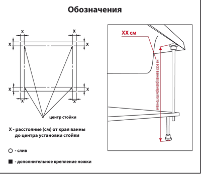 Сборка и монтаж акриловой ванны Radomir