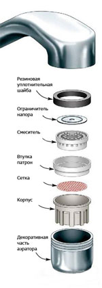 Аэратор для крана или как еще сэкономить воду?